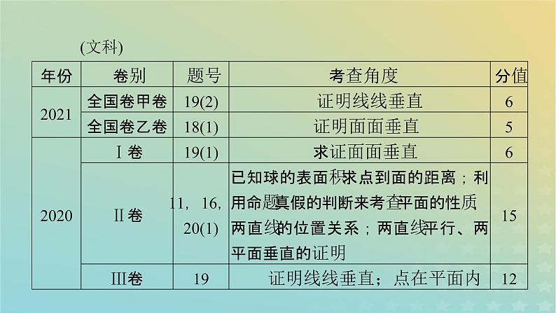 高考数学二轮复习第2篇3立体几何与空间向量第2讲空间点、线、面的位置关系课件07