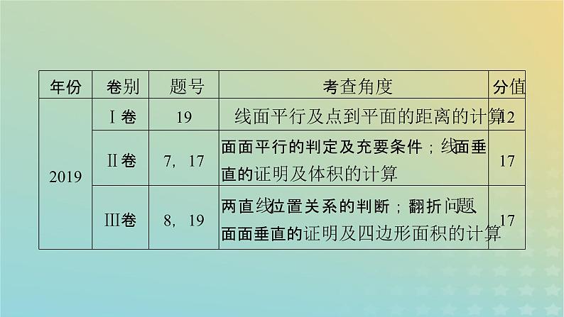 高考数学二轮复习第2篇3立体几何与空间向量第2讲空间点、线、面的位置关系课件08