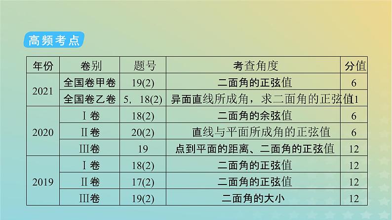 高考数学二轮复习第2篇3立体几何与空间向量第3讲空间向量与立体几何课件第6页