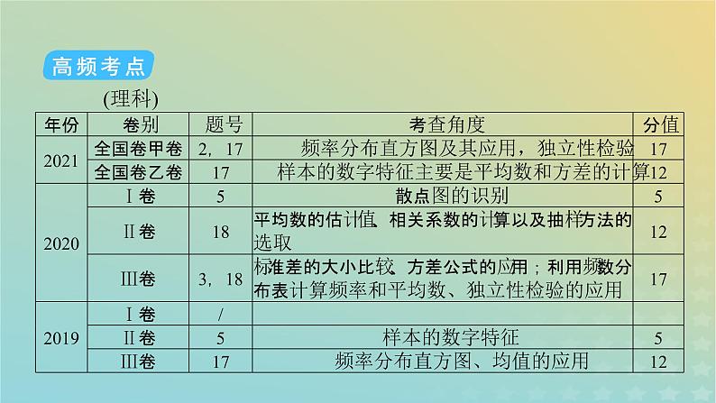 高考数学二轮复习第2篇4概率与统计第2讲统计与统计案例课件第6页
