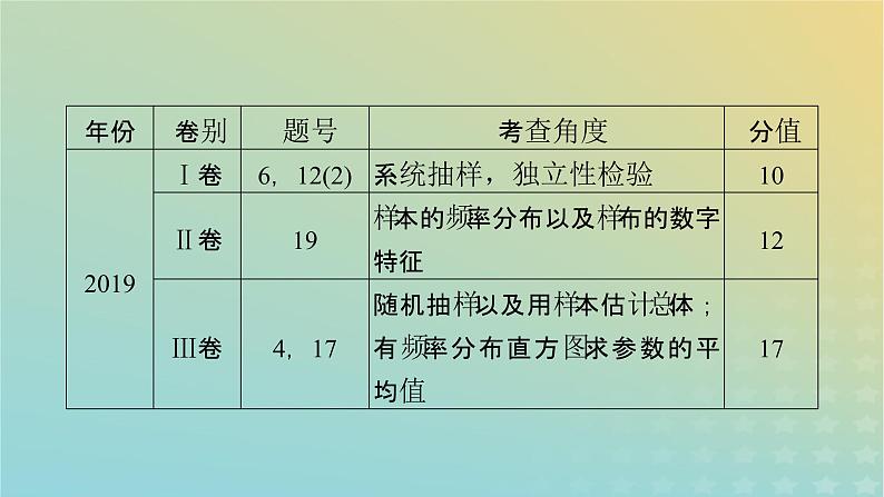 高考数学二轮复习第2篇4概率与统计第2讲统计与统计案例课件第8页