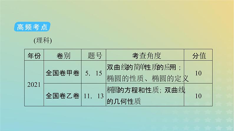 高考数学二轮复习第2篇5解析几何第2讲椭圆、双曲线、抛物线课件06