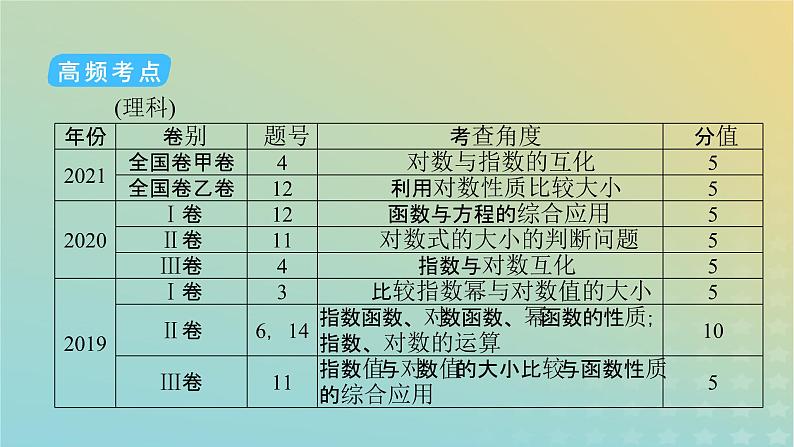 高考数学二轮复习第2篇6函数与导数第2讲基本初等函数、函数与方程课件06