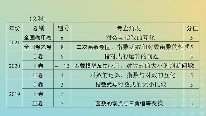 高考数学二轮复习第2篇6函数与导数第2讲基本初等函数、函数与方程课件07
