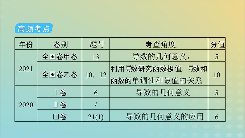 高考数学二轮复习第2篇6函数与导数第3讲导数的简单应用与定积分（理）课件06