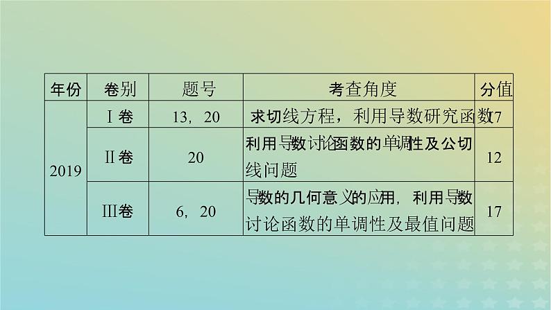 高考数学二轮复习第2篇6函数与导数第3讲导数的简单应用与定积分（理）课件07
