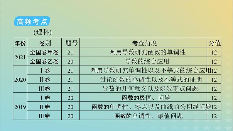 高考数学二轮复习第2篇6函数与导数第4讲导数的综合应用课件06