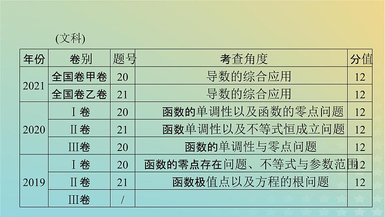 高考数学二轮复习第2篇6函数与导数第4讲导数的综合应用课件07