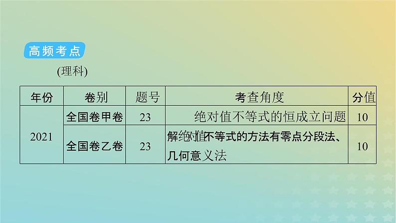 高考数学二轮复习第2篇7选修部分第2讲选修4-5：不等式选讲课件第6页