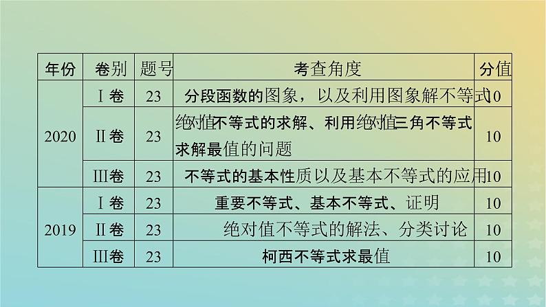 高考数学二轮复习第2篇7选修部分第2讲选修4-5：不等式选讲课件第7页
