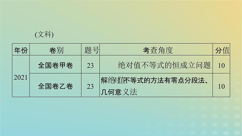 高考数学二轮复习第2篇7选修部分第2讲选修4-5：不等式选讲课件第8页