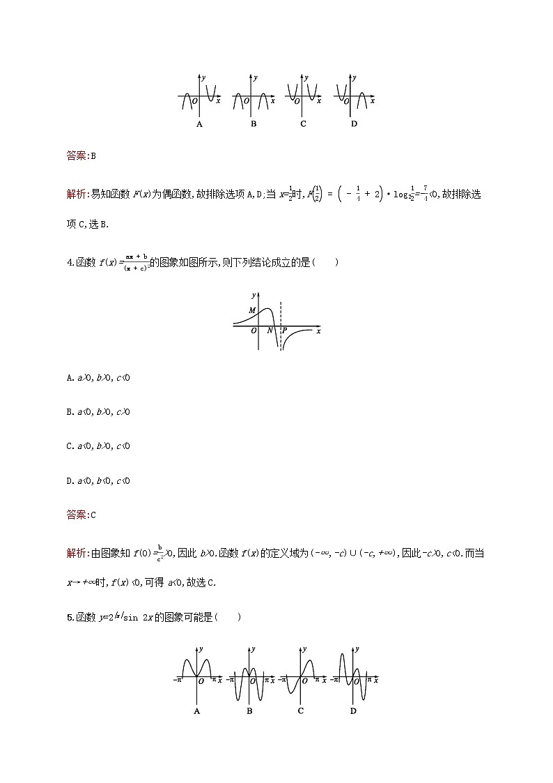 高考数学一轮复习考点规范练11函数的图象含解析新人教A版文第2页
