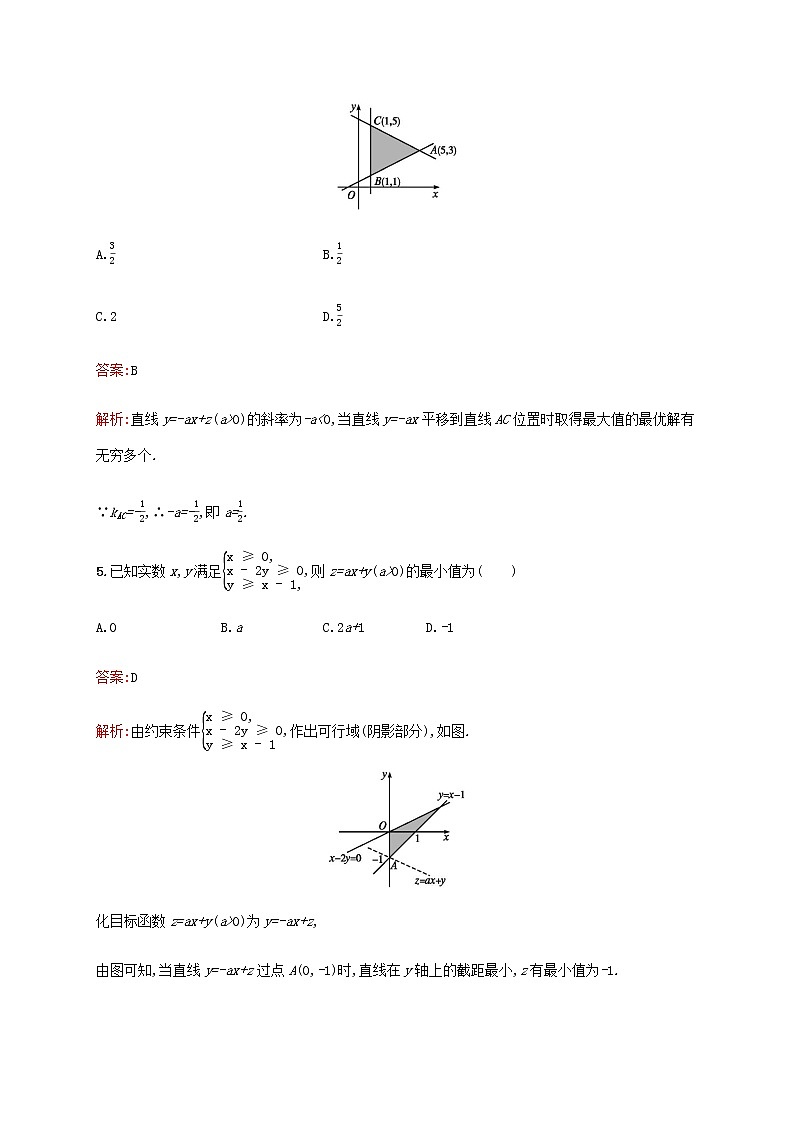 高考数学一轮复习考点规范练32二元一次不等式组与简单的线性规划问题含解析新人教A版文第3页