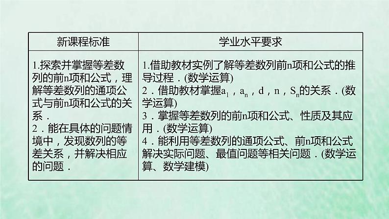 新人教A版高中数学选择性必修2第四章数列2.2第1课时等差数列的前n项和课件02