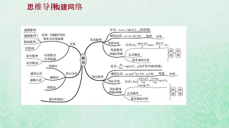新人教A版高中数学选择性必修2第四章数列阶段提升课课件02