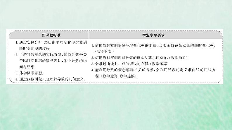 新人教A版高中数学选择性必修2第五章一元函数的导数及其应用1.1变化率问题课件第2页