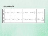 新人教A版高中数学选择性必修2第五章一元函数的导数及其应用2.1基本初等函数的导数课件