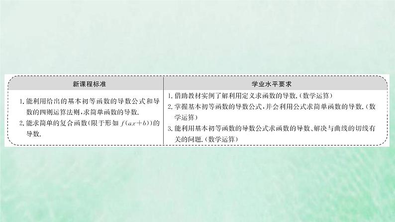 新人教A版高中数学选择性必修2第五章一元函数的导数及其应用2.2导数的四则运算法则2.3简单复合函数的导数课件第2页