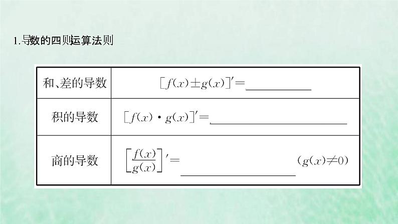 新人教A版高中数学选择性必修2第五章一元函数的导数及其应用2.2导数的四则运算法则2.3简单复合函数的导数课件04