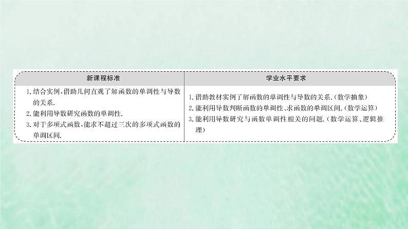 新人教A版高中数学选择性必修2第五章一元函数的导数及其应用3.1函数的单调性课件第2页