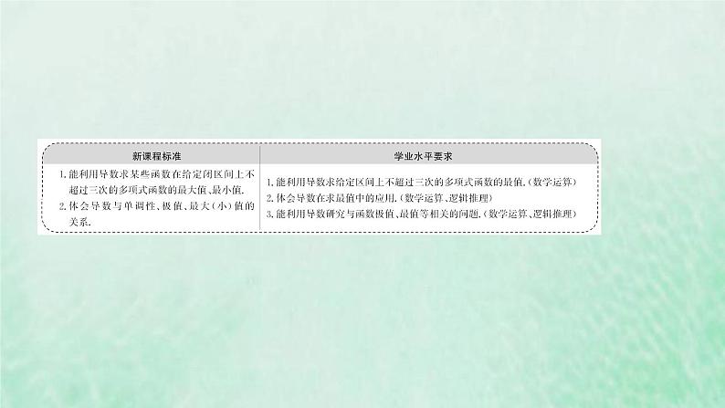 新人教A版高中数学选择性必修2第五章一元函数的导数及其应用3.2第2课时函数的最大小值课件第2页