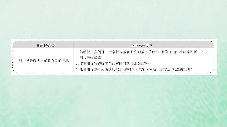 新人教A版高中数学选择性必修2第五章一元函数的导数及其应用3.2第3课时利用导数解决与函数有关的问题课件第2页