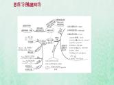 新人教A版高中数学选择性必修2第五章一元函数的导数及其应用阶段提升课课件