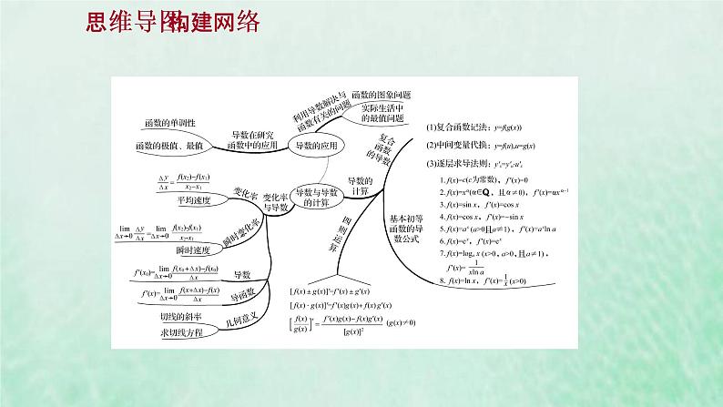 新人教A版高中数学选择性必修2第五章一元函数的导数及其应用阶段提升课课件第2页