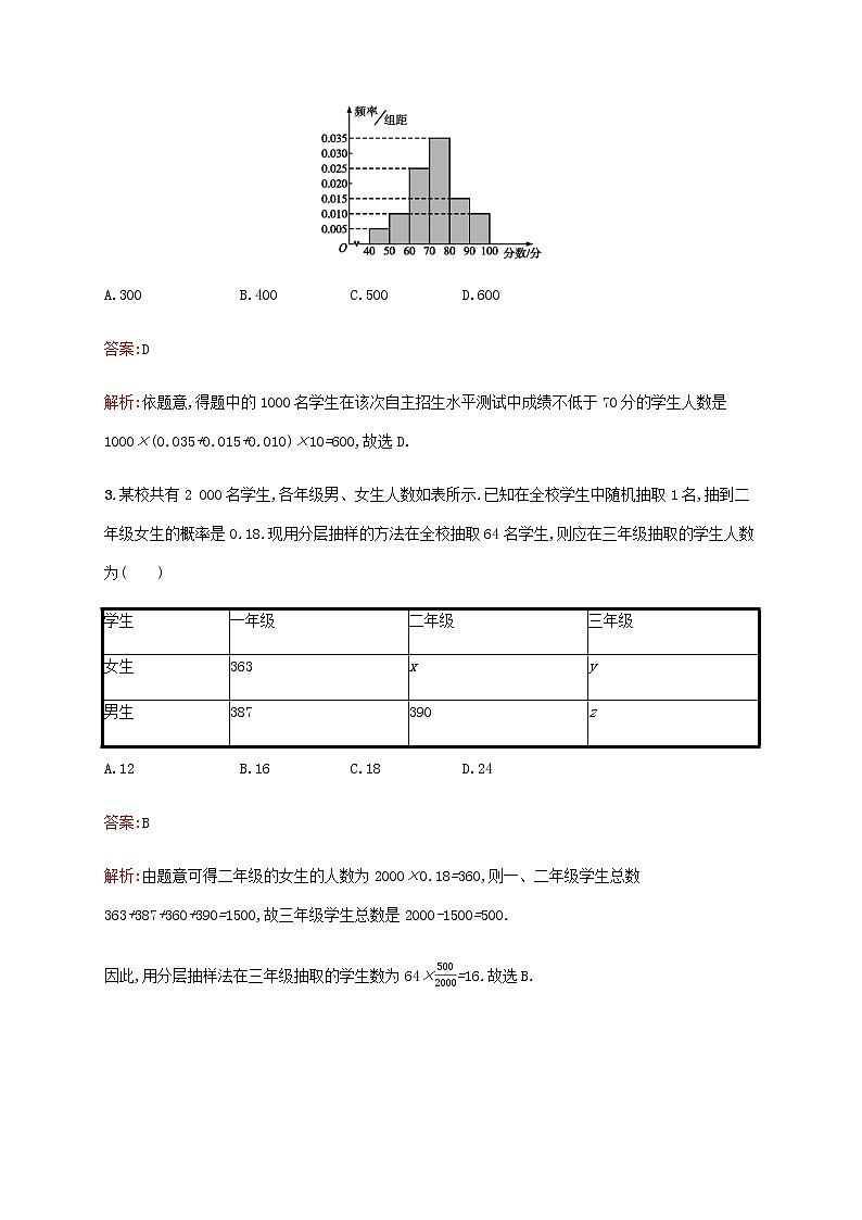 高考数学一轮复习单元质检十算法初步统计与统计案例含解析新人教A版理02