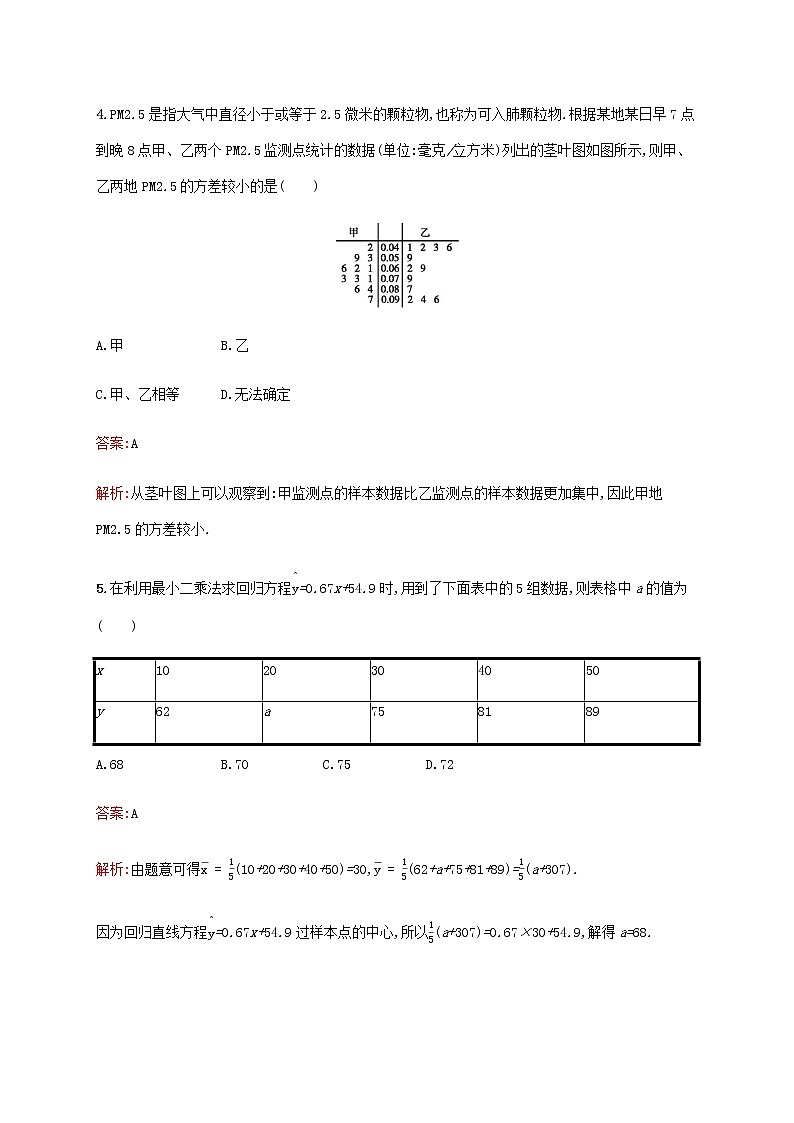 高考数学一轮复习单元质检十算法初步统计与统计案例含解析新人教A版理03