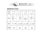 人教A版高中数学新选择性必修第一册第三章圆锥曲线的方程3.2.1抛物线的简单几何性质课件