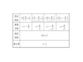 人教A版高中数学新选择性必修第一册第三章圆锥曲线的方程3.2.1抛物线的简单几何性质课件