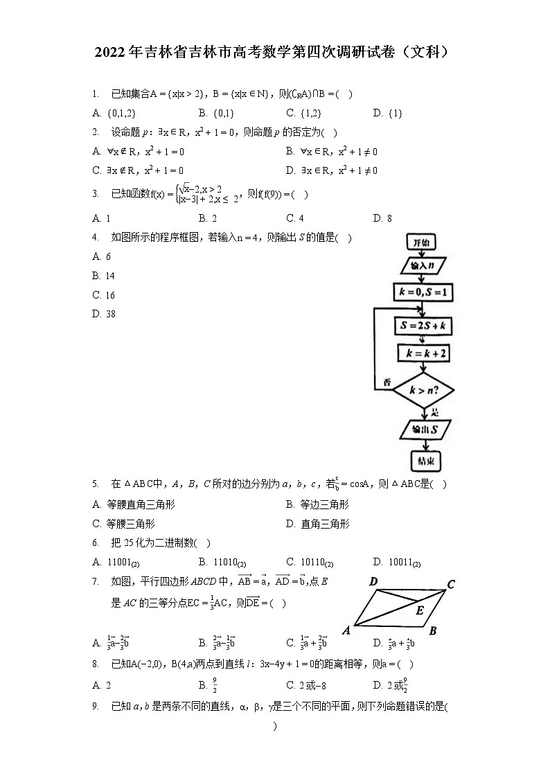 2022年吉林省吉林市高考数学第四次调研试卷（文科）（含答案解析）第1页