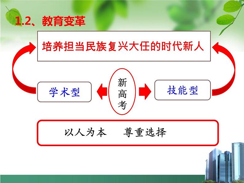 高考数学创新型试题的研究（共90张PPT）04