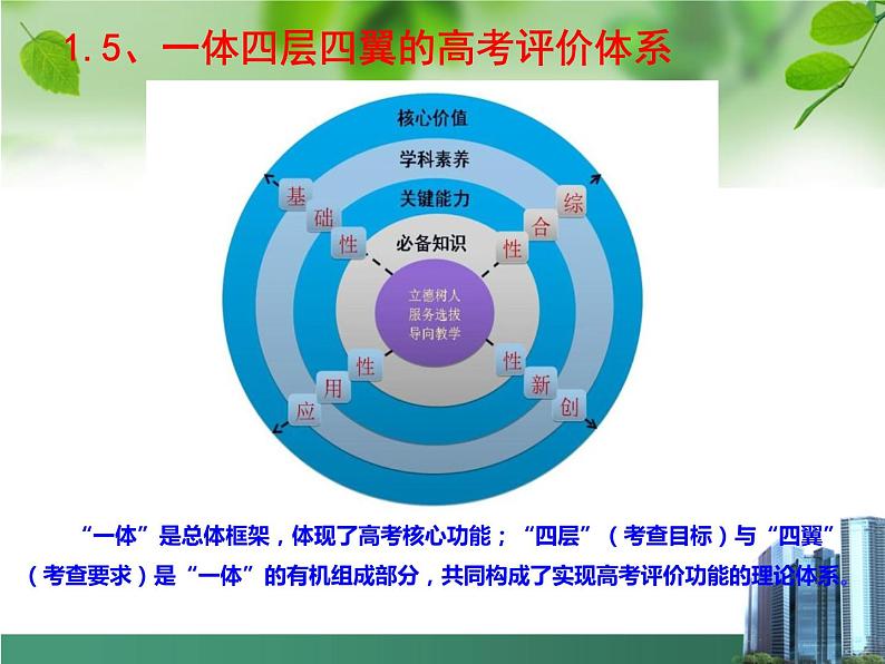 高考数学创新型试题的研究（共90张PPT）08