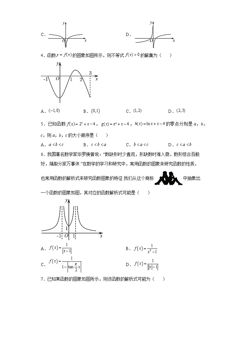 第6练  函数的图像（原卷版）-2023年高考数学一轮复习精讲精练宝典（新高考专用）第2页
