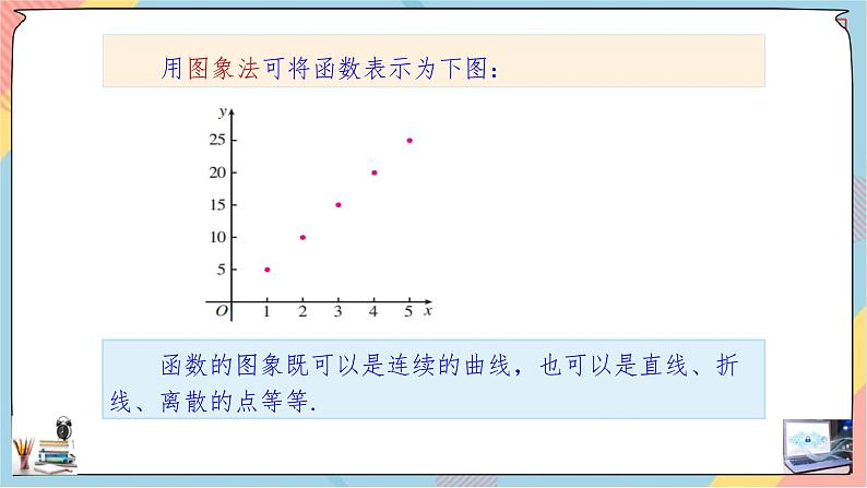 新人教A版数学必修第一册第3章+1.2函数的概念及其表示第二课时基础班课件第7页