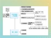 广西专用高考数学一轮复习第四章三角函数解三角形1任意角蝗制及任意角的三角函数课件新人教A版理