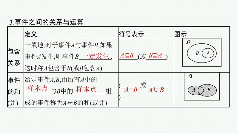 2023届高考人教B版数学一轮复习课件（适用于新高考新教材） 第十章　概率、随机变量及其分布 10.2　随机事件与概率、古典概型第6页