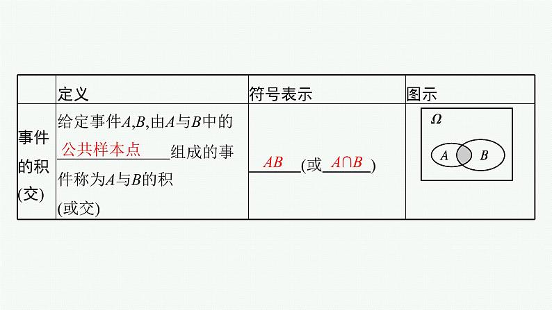 2023届高考人教B版数学一轮复习课件（适用于新高考新教材） 第十章　概率、随机变量及其分布 10.2　随机事件与概率、古典概型第7页