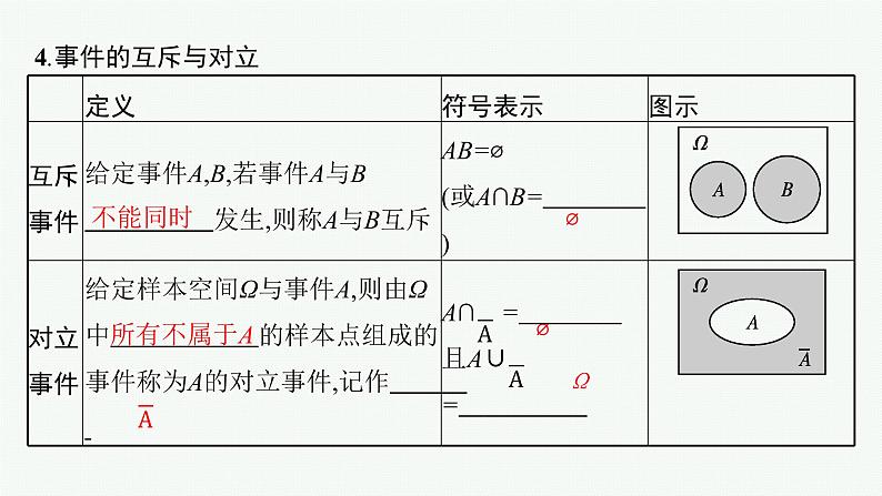 2023届高考人教B版数学一轮复习课件（适用于新高考新教材） 第十章　概率、随机变量及其分布 10.2　随机事件与概率、古典概型第8页