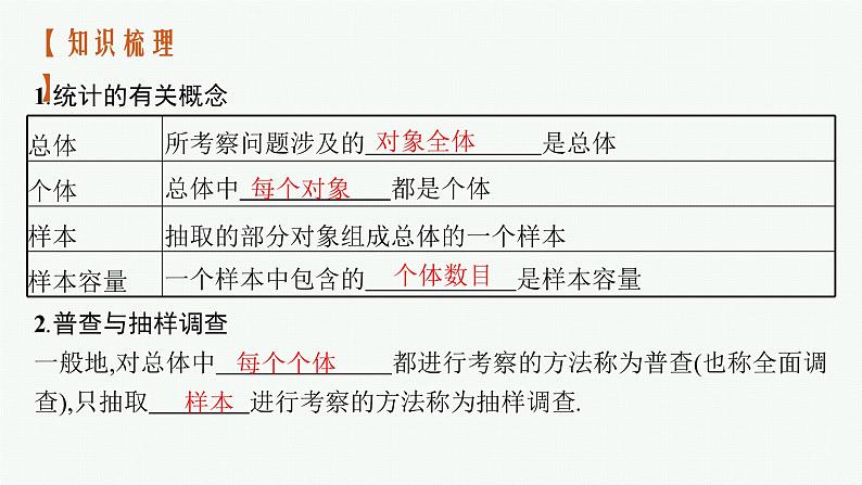 2023届高考人教B版数学一轮复习课件（适用于新高考新教材） 第十章　概率、随机变量及其分布 10.1　随机抽样、用样本估计总体第4页