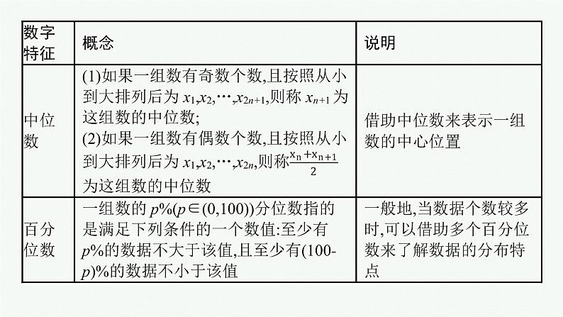 2023届高考人教B版数学一轮复习课件（适用于新高考新教材） 第十章　概率、随机变量及其分布 10.1　随机抽样、用样本估计总体第8页