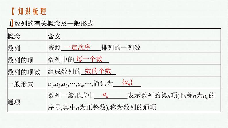 2023届高考人教B版数学一轮复习课件（适用于新高考新教材） 第六章　数列 6.1　数列的概念第4页