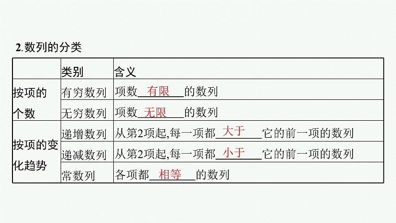 2023届高考人教B版数学一轮复习课件（适用于新高考新教材） 第六章　数列 6.1　数列的概念第5页