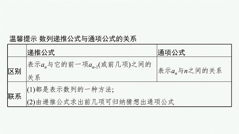 2023届高考人教B版数学一轮复习课件（适用于新高考新教材） 第六章　数列 6.1　数列的概念第8页