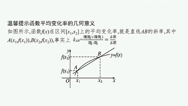 2023届高考人教B版数学一轮复习课件（适用于新高考新教材） 第三章　一元函数的导数及其应用 3.1　导数的概念、意义及运算第5页
