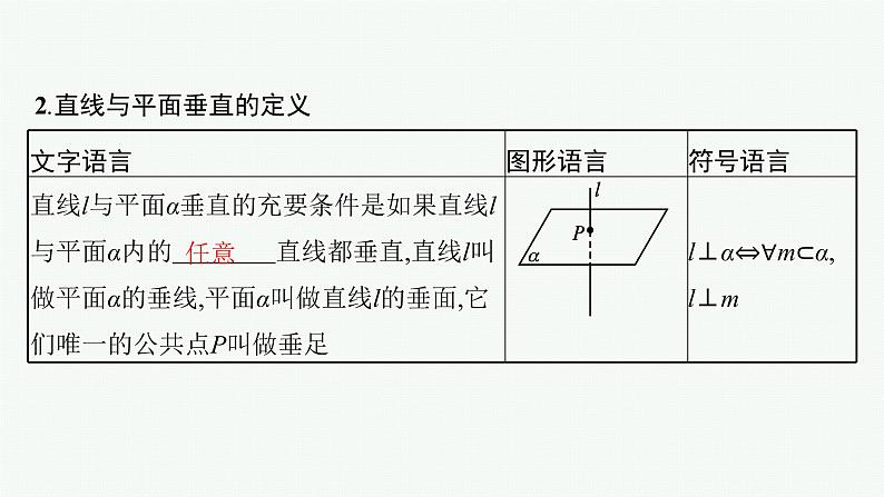 2023届高考人教B版数学一轮复习课件（适用于新高考新教材） 第七章　空间向量与立体几何 7.4　空间直线、平面的垂直第5页