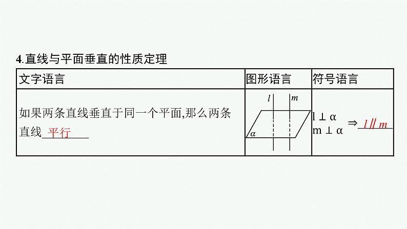 2023届高考人教B版数学一轮复习课件（适用于新高考新教材） 第七章　空间向量与立体几何 7.4　空间直线、平面的垂直第7页