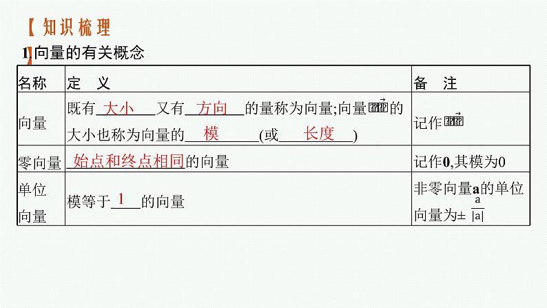 2023届高考人教B版数学一轮复习课件（适用于新高考新教材） 第五章　平面向量、复数 5.1　平面向量的概念及线性运算04